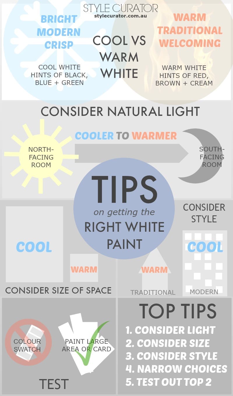 Warm White, Cool White: How to Choose a Suitable Colour