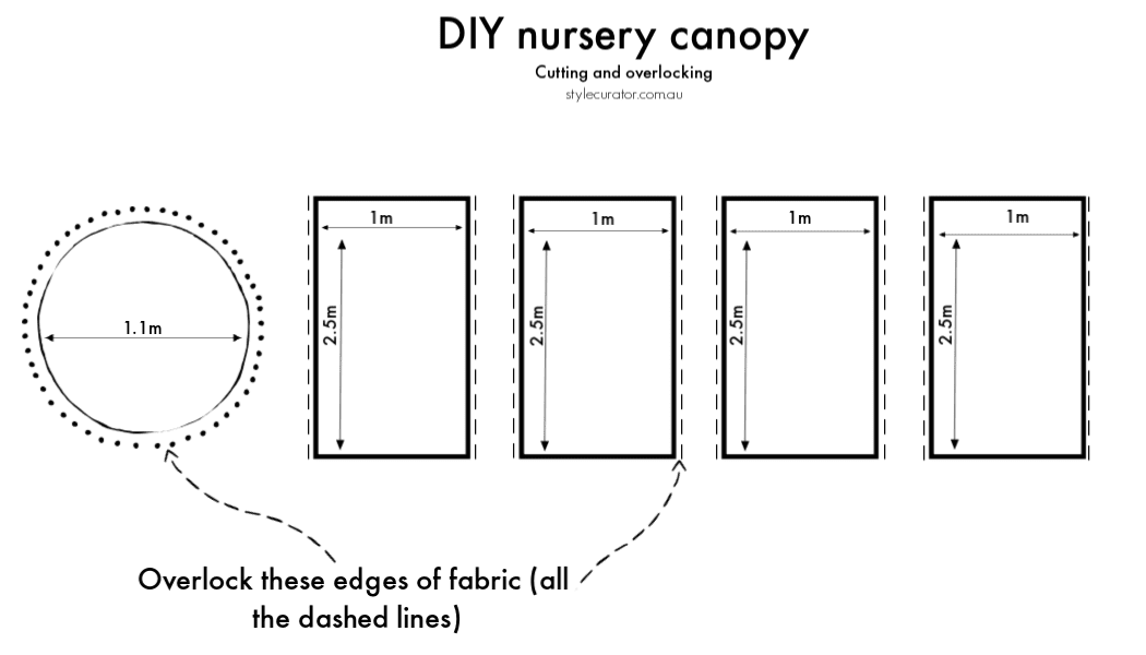 Sewing DIY cutting and overlocking