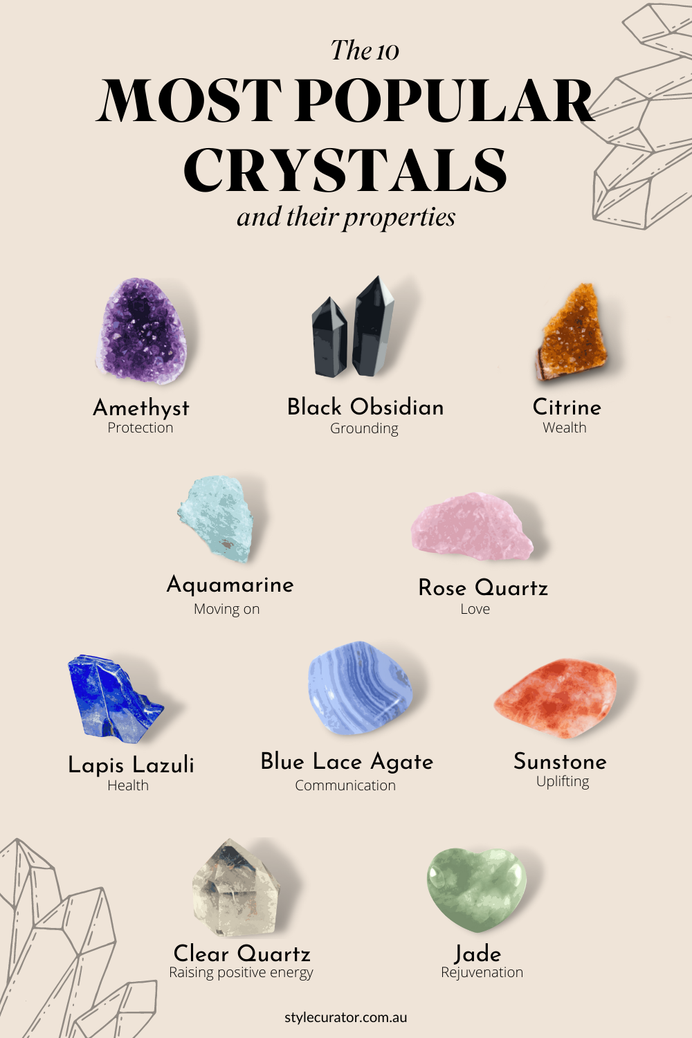 10 popular crystals